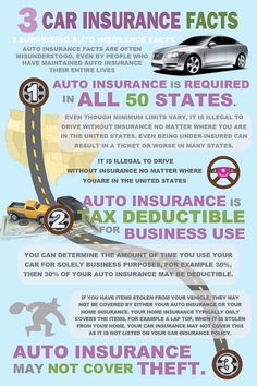 Types - Car insurance coverage types and which one you need