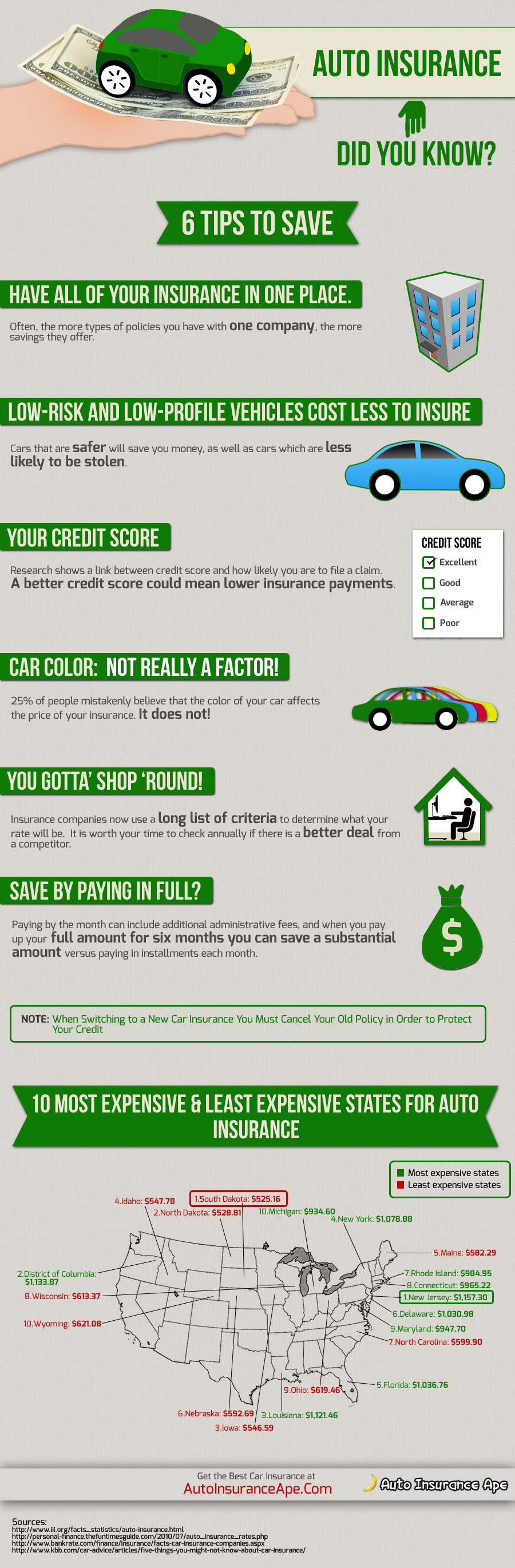 Tips - Prices for car insurance. How to get the best car insurance quote