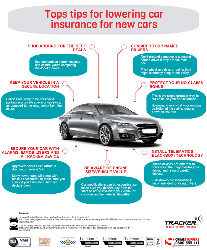 Tips - Car insurance for New Drivers and Teenagers: Definitive Guide