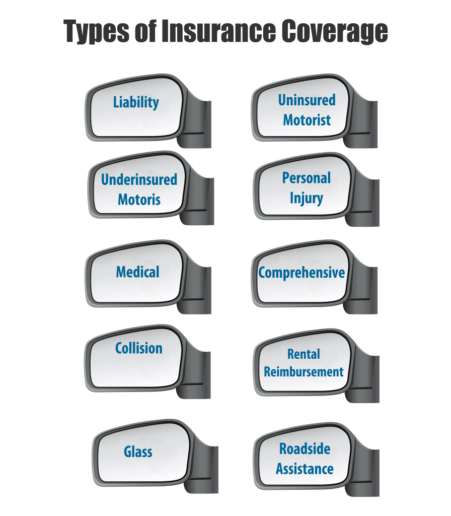 car-insurance-types